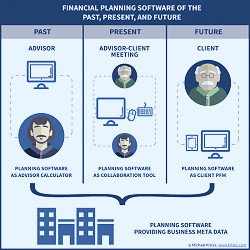 Designing The Financial Planning Software Of The Future